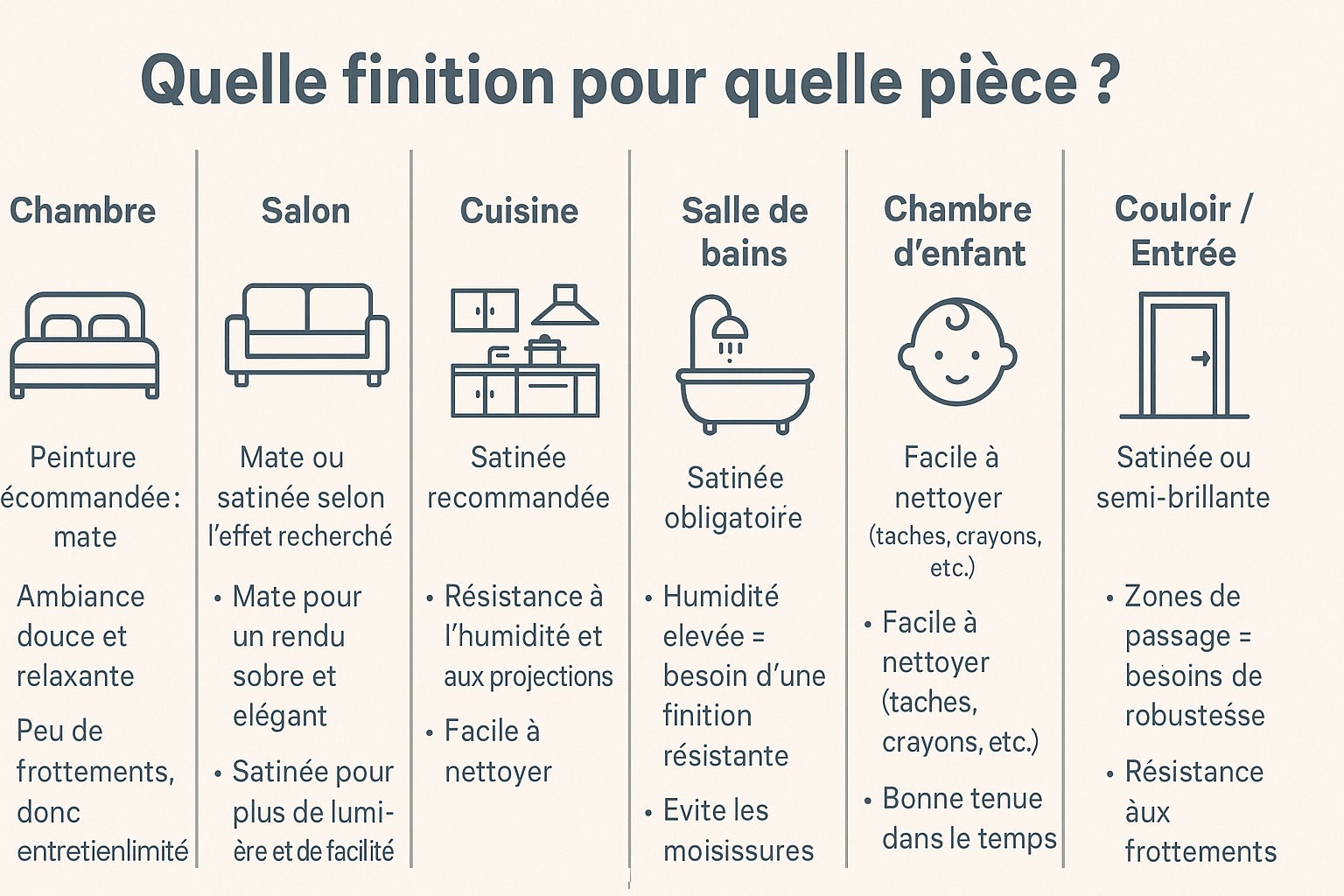 Quelle finition pour quelle pièce ?